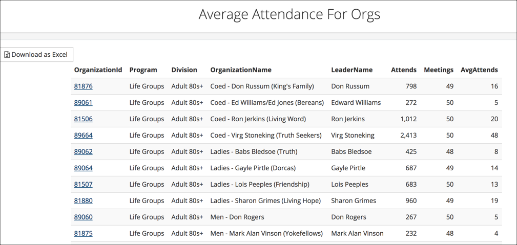 TouchPoint Software Documentation | Average Attendance For Organizations