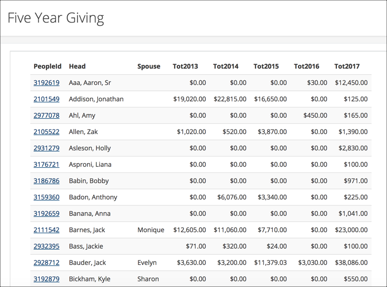 TouchPoint Software Documentation | Five Year Giving Report