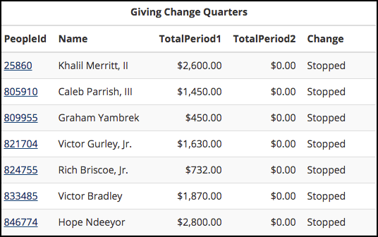 Touchpoint Software Documentation | Giving Change Quarters