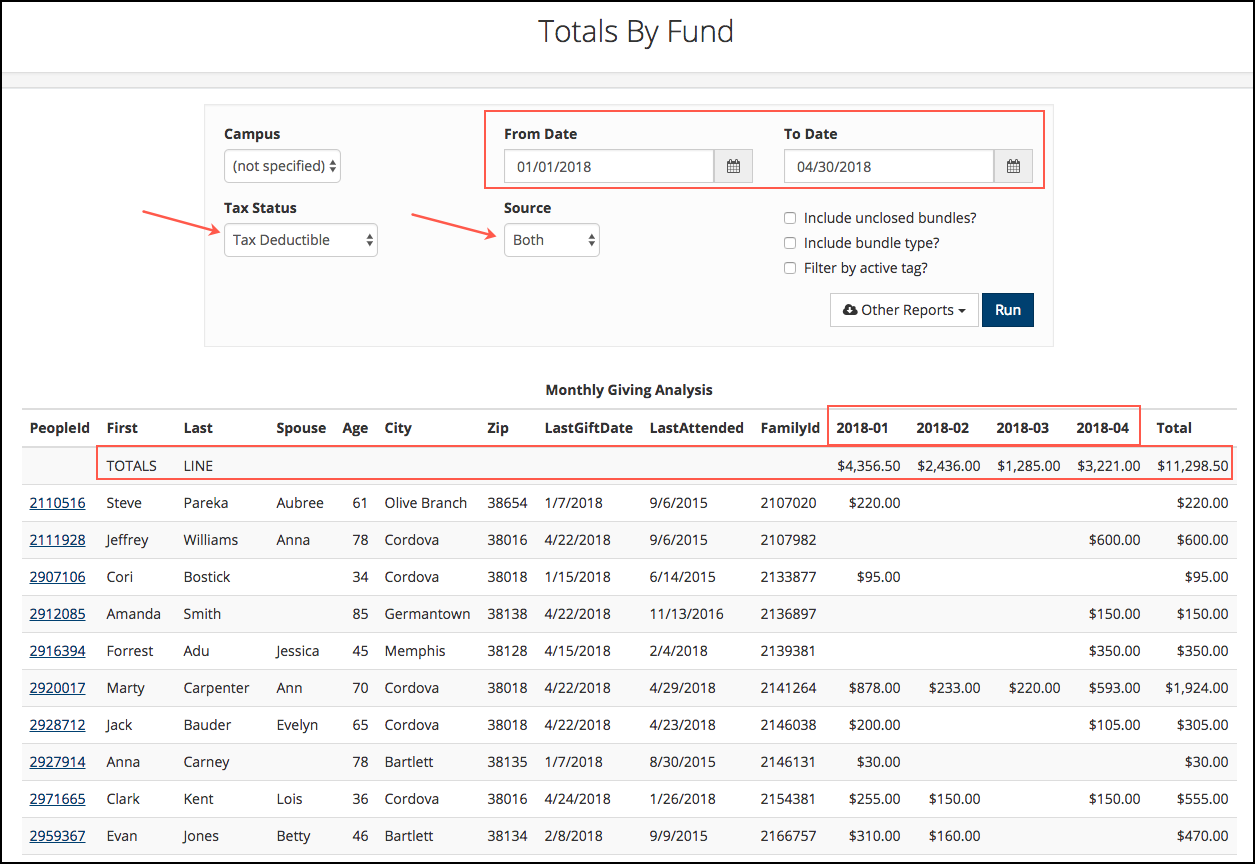 TouchPoint Software Documentation | Monthly Giving Analysis