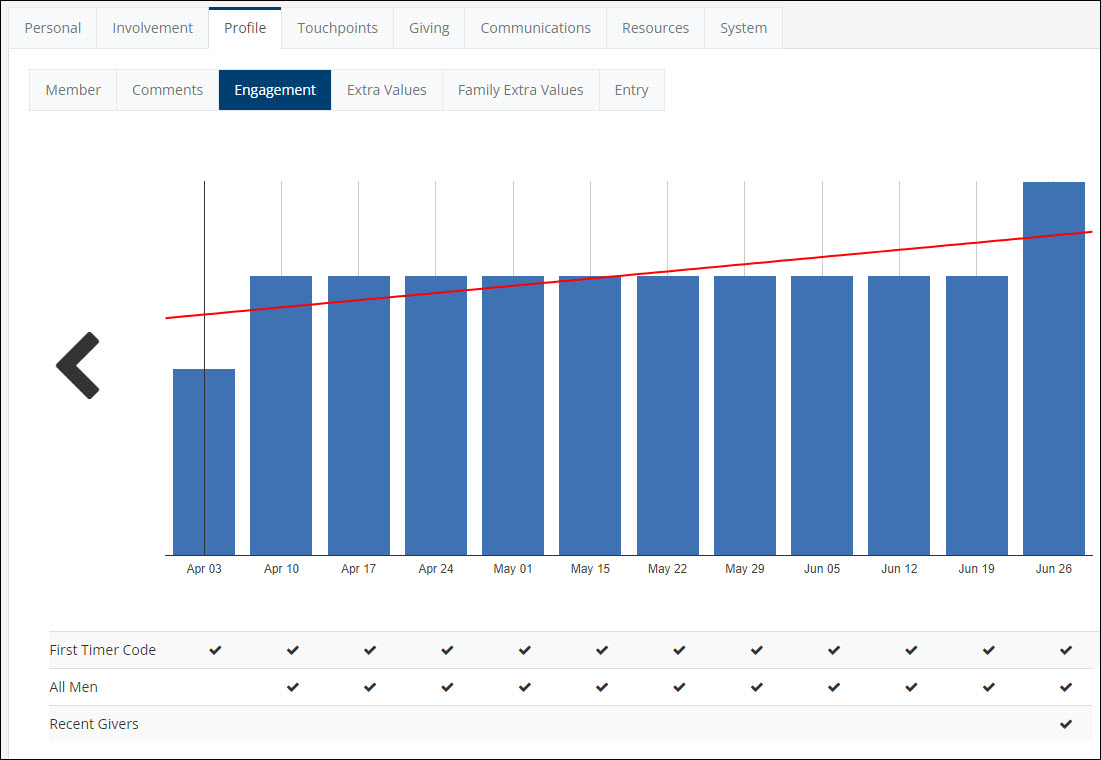 https://i.tpsdb.com/EngagementScorewithTrendline.jpg