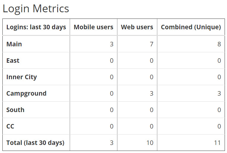 https://i.tpsdb.com/loginmetrics.jpg